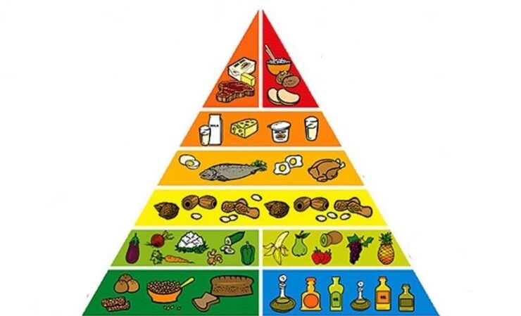 potravinová pyramida pro hubnutí
