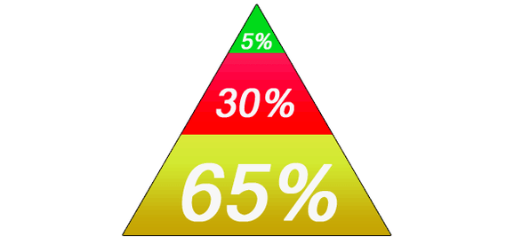 keto dietní potravinová pyramida